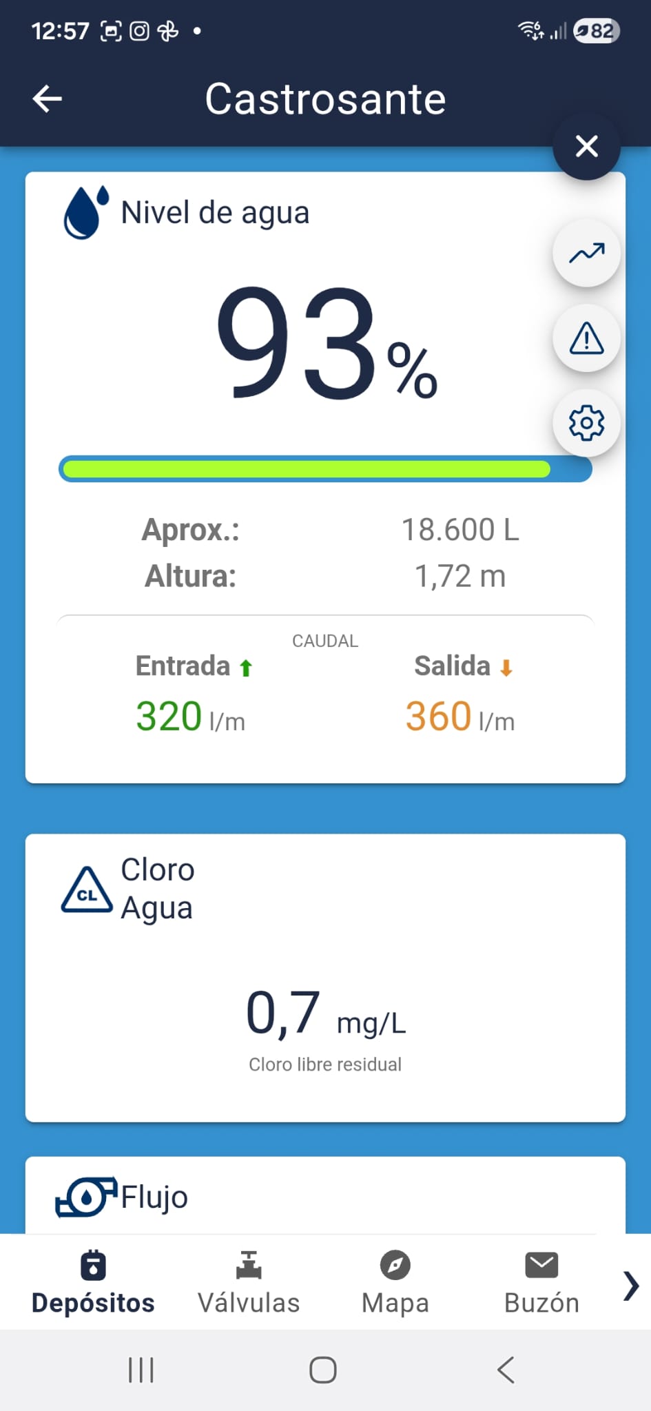 Depósito castrosante