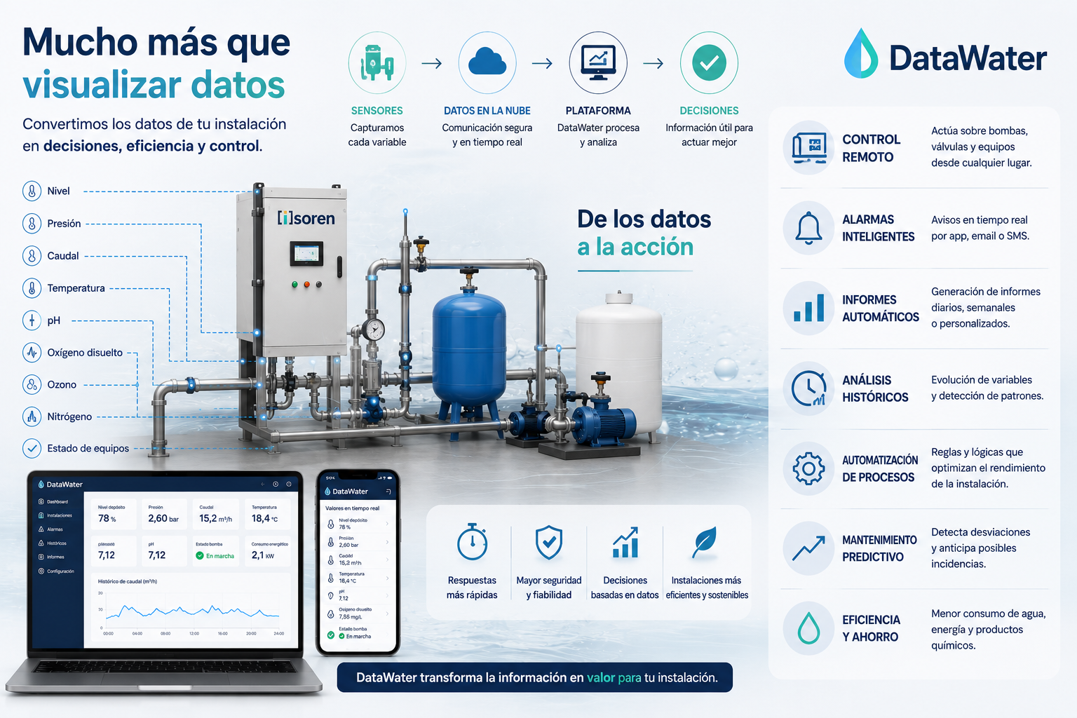 DataWater mas que visualizar datos