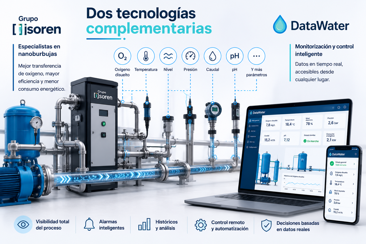 Isoren y DataWater Isoren y DataWater