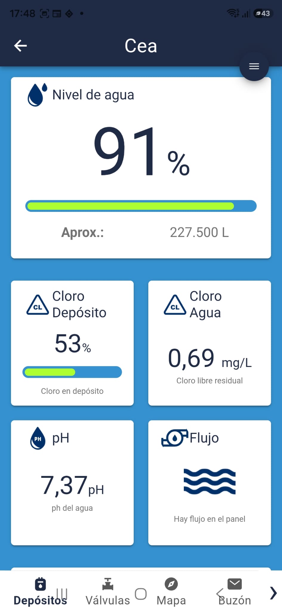 01-DataWater Cea