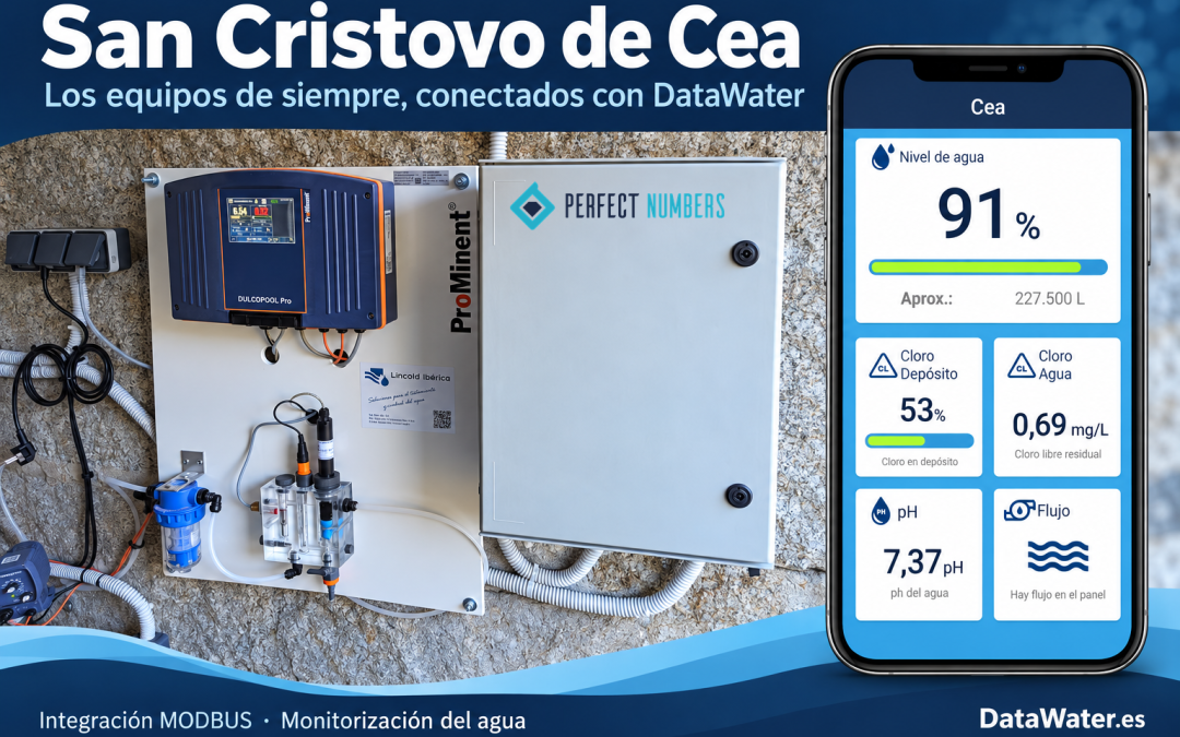 Instalación de cloro y monitorización remota
