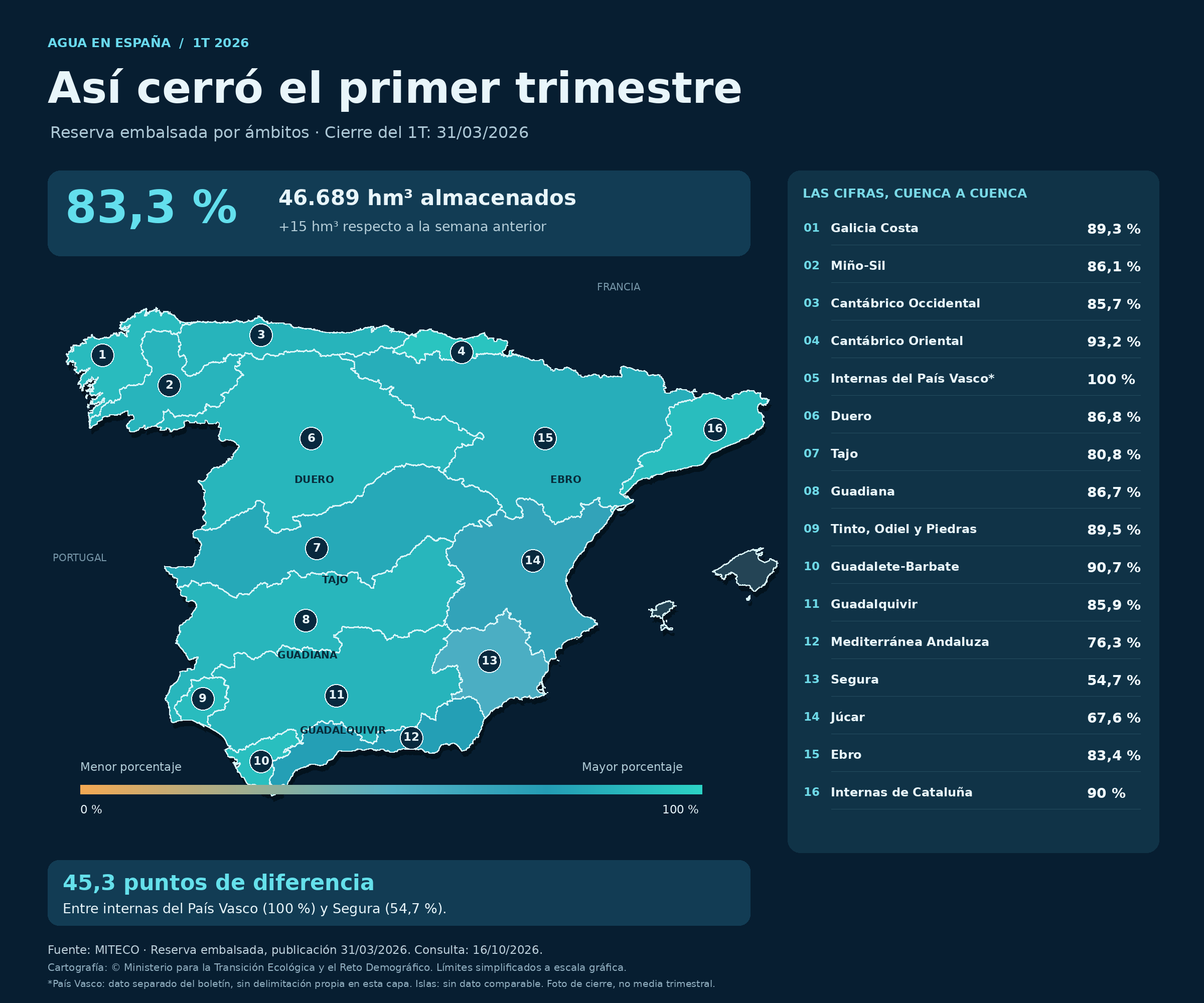 Mapa_reserva_hidrica_Espana_1T_2026 Mapa_reserva_hidrica_Espana_1T_2026