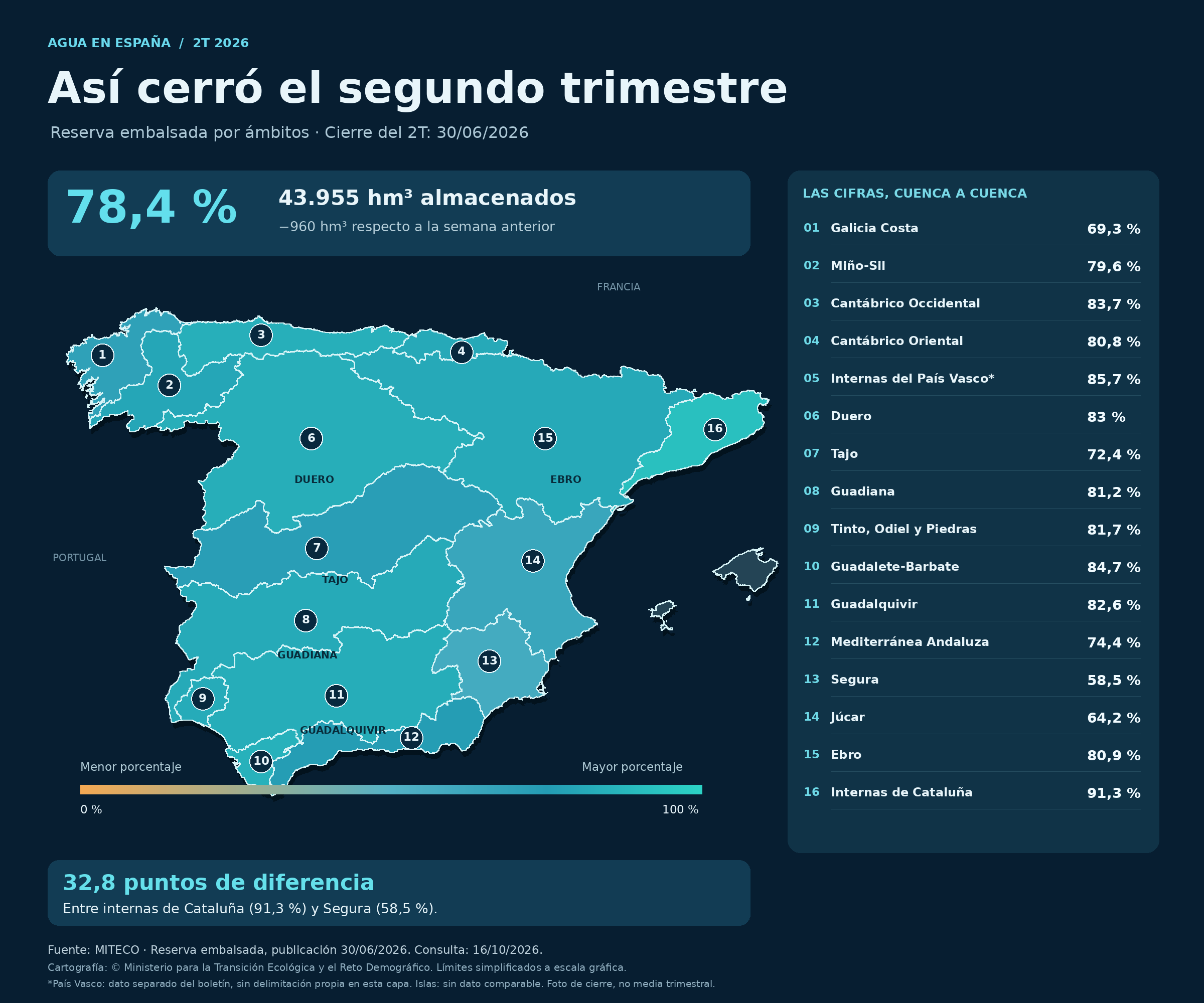 Mapa_reserva_hidrica_Espana_2T_2026 Mapa_reserva_hidrica_Espana_1T_2026