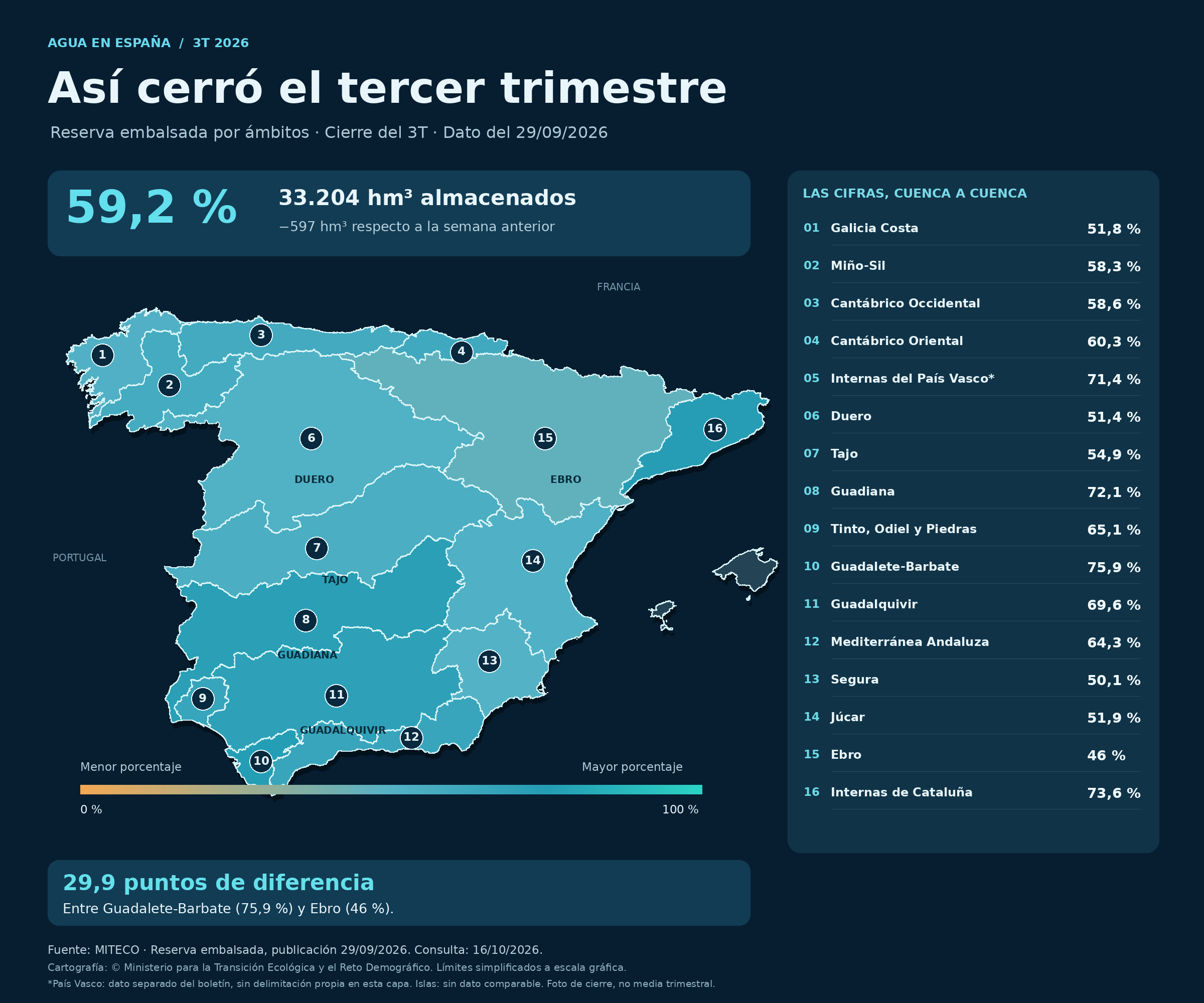 Mapa_reserva_hidrica_Espana_3T_2026 Mapa_reserva_hidrica_Espana_3T_2026